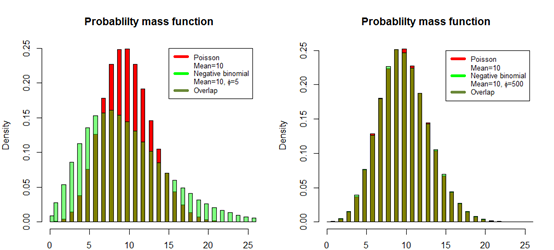 Probability mass function