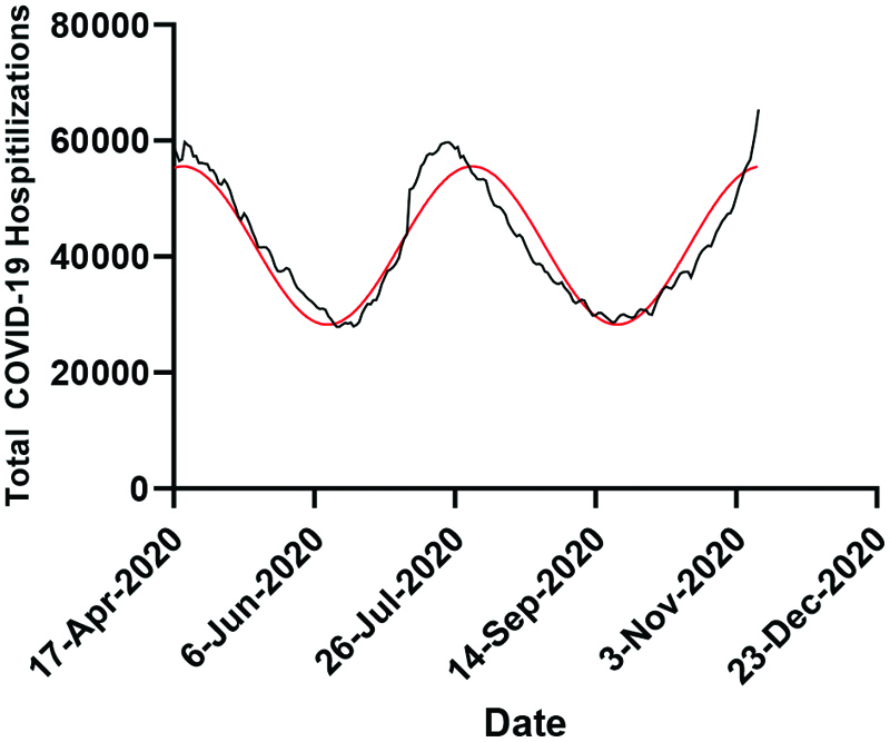 Figure 1A