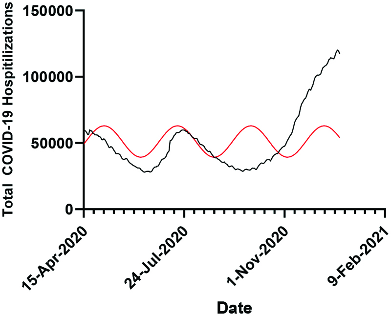 Figure 1B