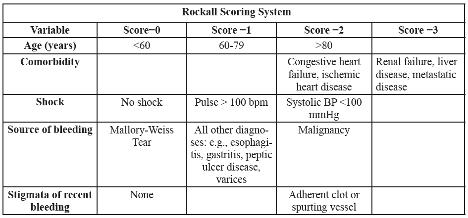 risk-assessment-in-patients-with-gastrointestinal-bleeding